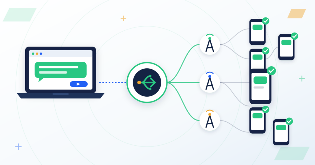 Contacts, groups, and imports